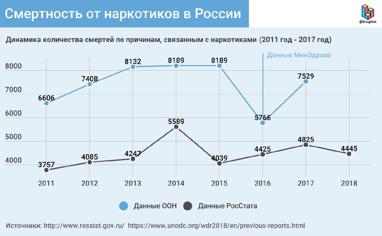 Кракен вход официальный сайт