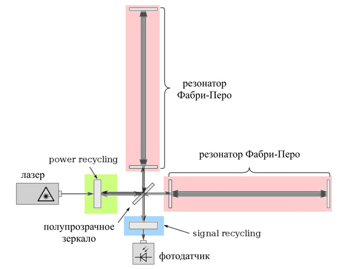 Кракен 2024 сайт